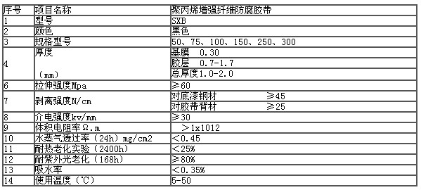 聚丙烯網狀增強編織纖維防腐膠帶(圖2) 聚丙烯網狀增強編織纖維防腐膠帶(圖2)